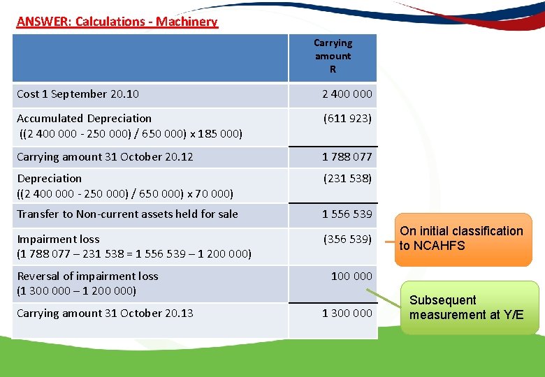 ANSWER: Calculations - Machinery Carrying amount R Cost 1 September 20. 10 2 400