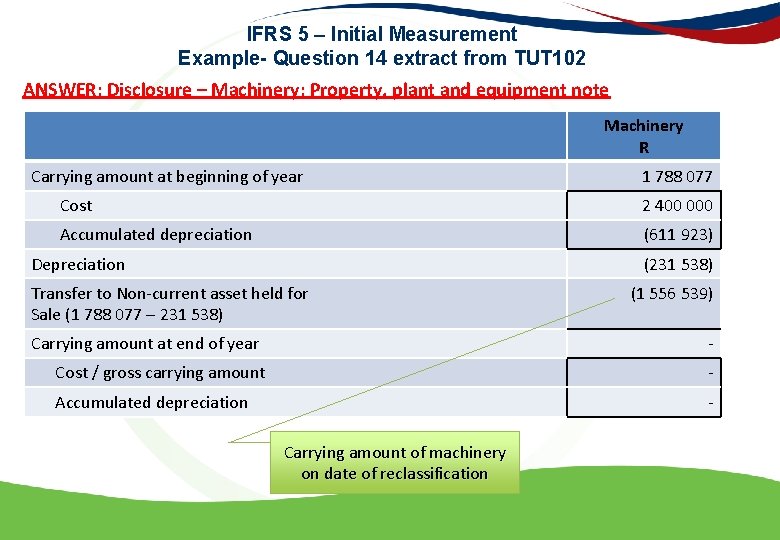 IFRS 5 – Initial Measurement Example- Question 14 extract from TUT 102 ANSWER: Disclosure