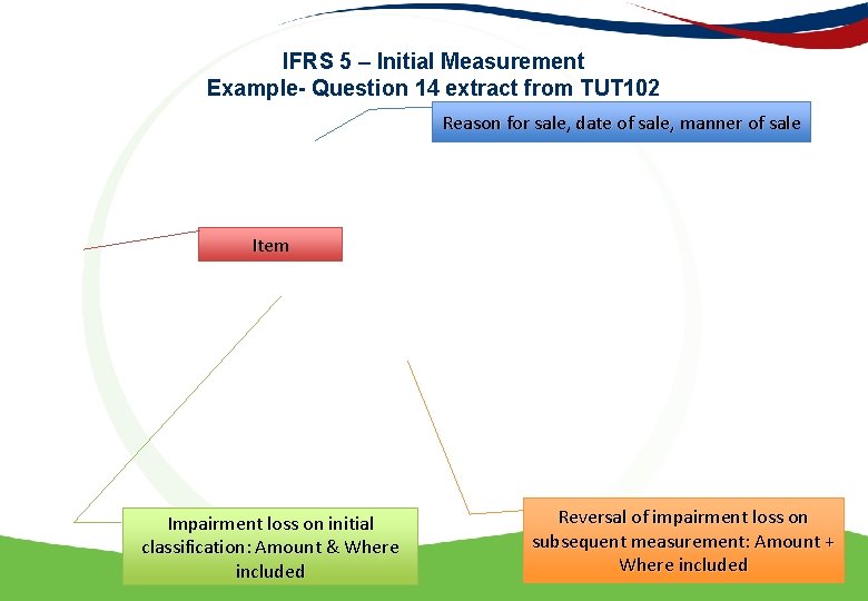 IFRS 5 – Initial Measurement Example- Question 14 extract from TUT 102 Reason for