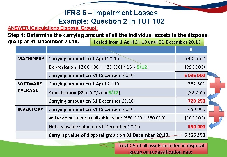 IFRS 5 – Impairment Losses Example: Question 2 in TUT 102 ANSWER (Calculations Disposal