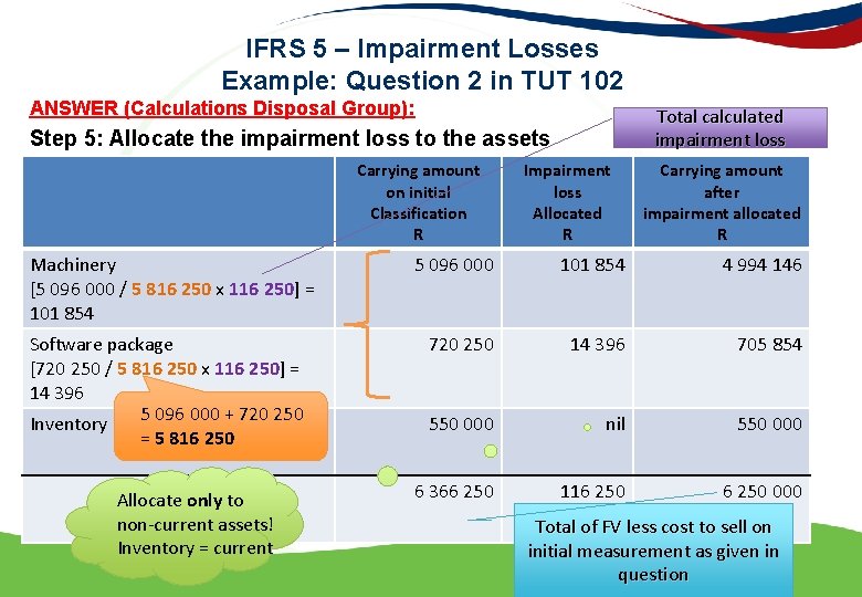 IFRS 5 – Impairment Losses Example: Question 2 in TUT 102 ANSWER (Calculations Disposal