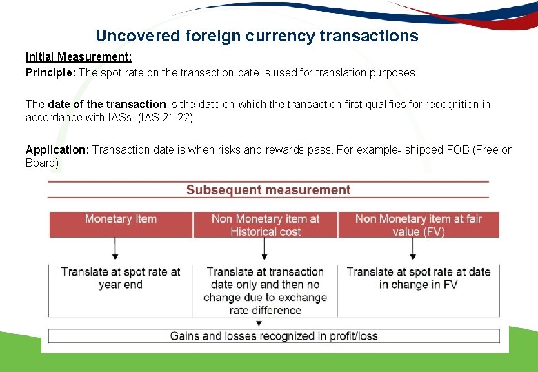 Uncovered foreign currency transactions Initial Measurement: Principle: The spot rate on the transaction date