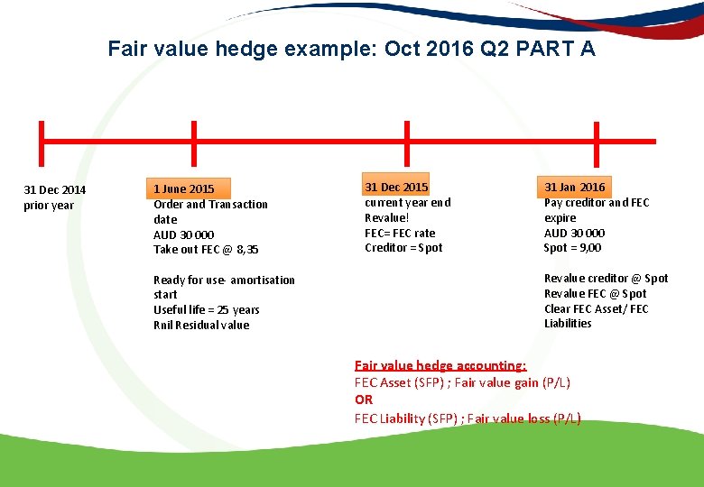 Fair value hedge example: Oct 2016 Q 2 PART A 31 Dec 2014 prior