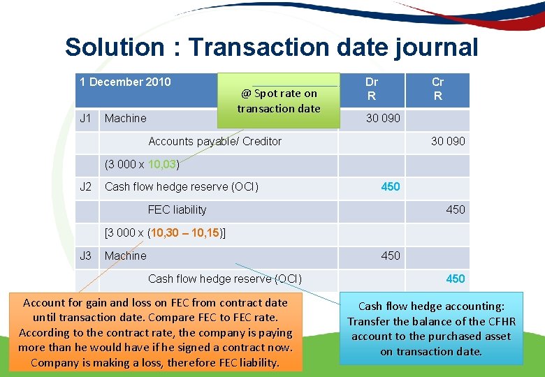 Solution : Transaction date journal 1 December 2010 J 1 Machine @ Spot rate
