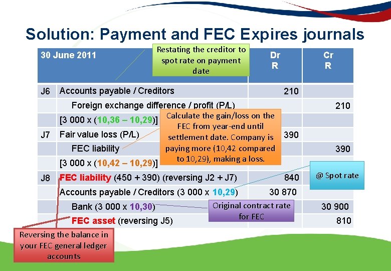Solution: Payment and FEC Expires journals 30 June 2011 Restating the creditor to spot