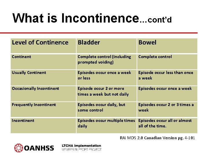 Appendix E Continence Care and Bowel Management Program