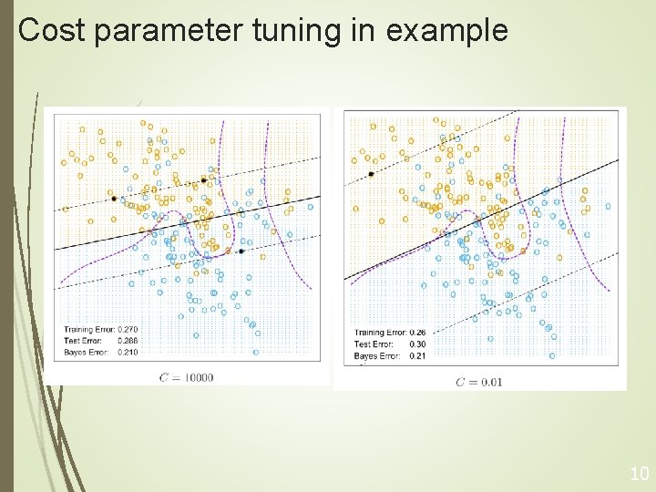 Cost parameter tuning in example 10 