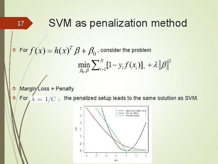 17 SVM as penalization method For , consider the problem Margin Loss + Penalty