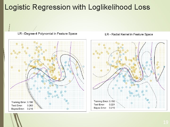 Logistic Regression with Loglikelihood Loss 19 