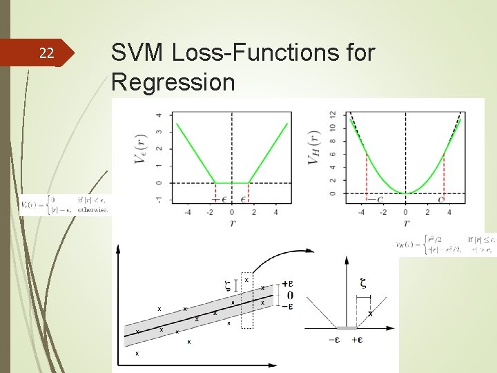 22 SVM Loss-Functions for Regression 