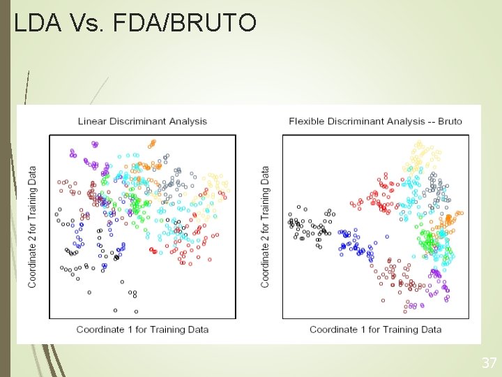 LDA Vs. FDA/BRUTO 37 