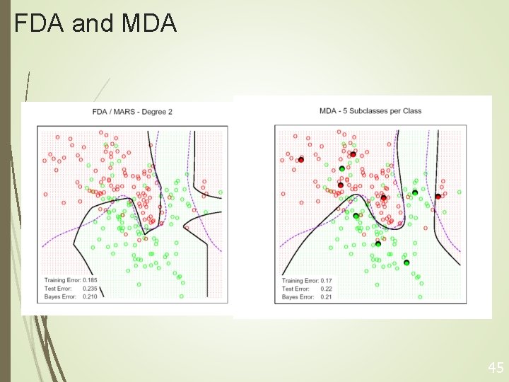 FDA and MDA 45 