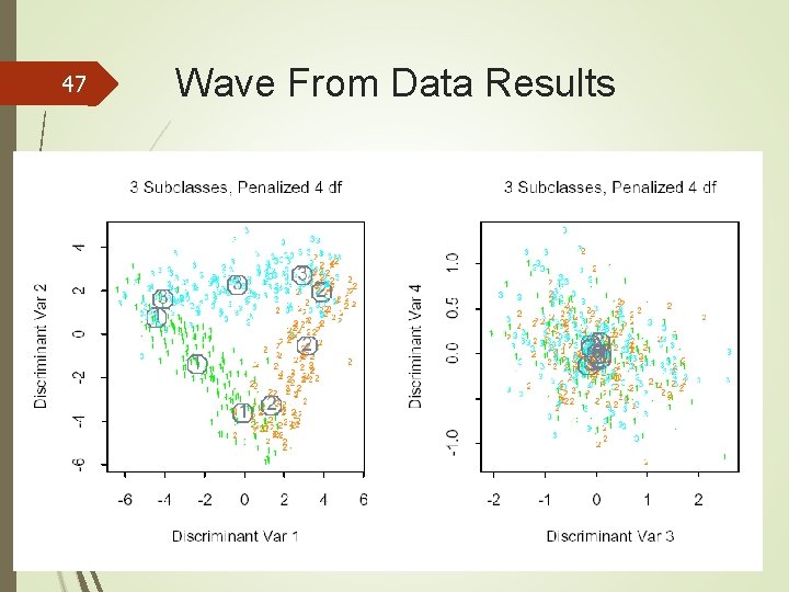47 Wave From Data Results 