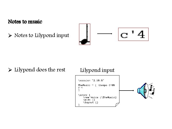 Notes to music Ø Notes to Lilypond input Ø Lilypond does the rest Lilypond