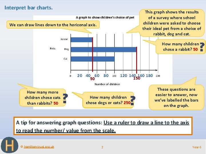 Interpret bar charts. This graph shows the results of a survey where school children Interpret bar charts. This graph shows the results of a survey where school children