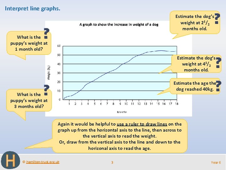 Interpret line graphs. Estimate the dog’s weight at 21/2 months old. What is the Interpret line graphs. Estimate the dog’s weight at 21/2 months old. What is the