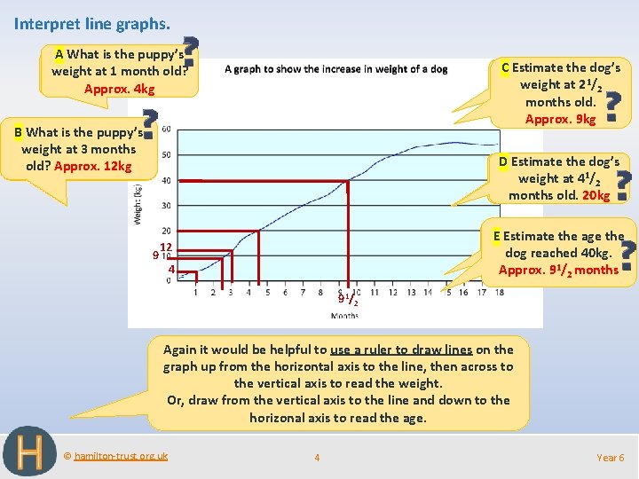Interpret line graphs. A What is the puppy’s A Whatatis 1 the puppy’s weight Interpret line graphs. A What is the puppy’s A Whatatis 1 the puppy’s weight