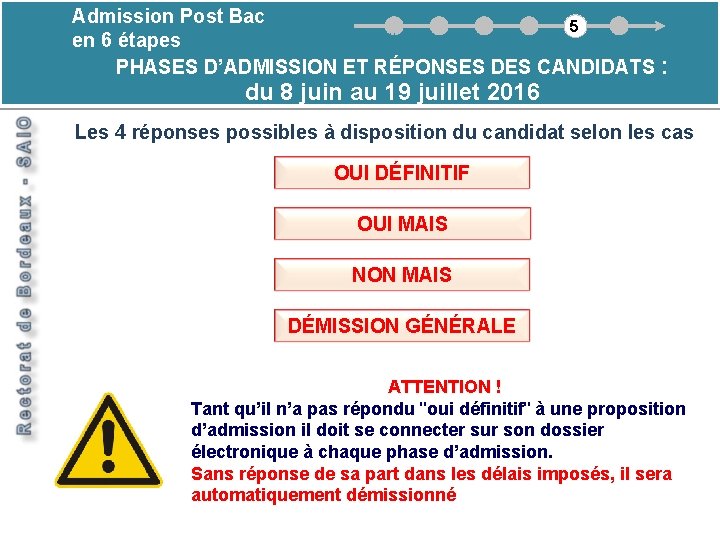 Admission Post Bac 5 en 6 étapes PHASES D’ADMISSION ET RÉPONSES DES CANDIDATS :