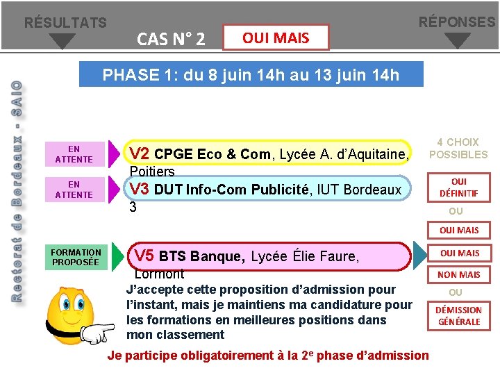 RÉSULTATS Etude de cas - oui mais CAS N° 2 OUI MAIS RÉPONSES PHASE