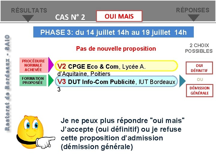 RÉSULTATS Etude de cas – oui mais CAS N° 2 OUI MAIS RÉPONSES PHASE