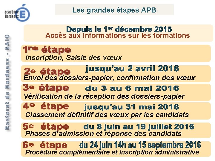 Les 6 grandes étapes Les grandes étapes APB Accès aux informations sur les formations