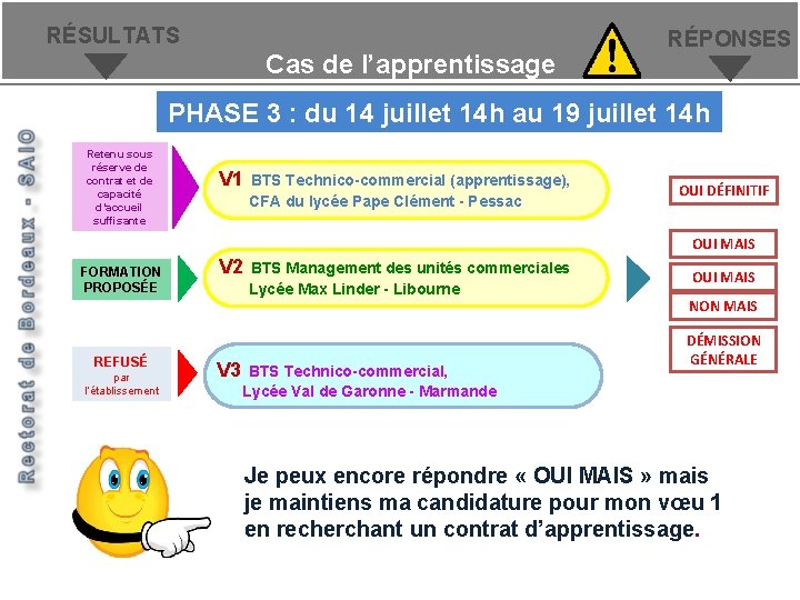 Etude de cas - 2ème cas Apprentissage RÉSULTATS Cas de l’apprentissage RÉPONSES PHASE 3