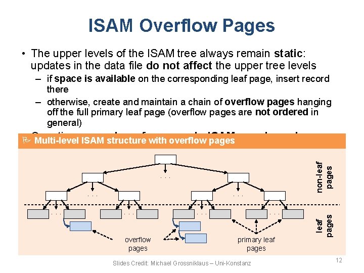 ISAM Overflow Pages • The upper levels of the ISAM tree always remain static: