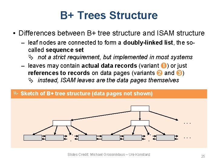 B+ Trees Structure • Differences between B+ tree structure and ISAM structure – leaf