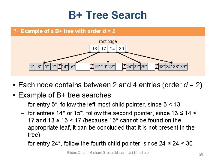 B+ Tree Search Example of a B+ tree with order d = 2 root