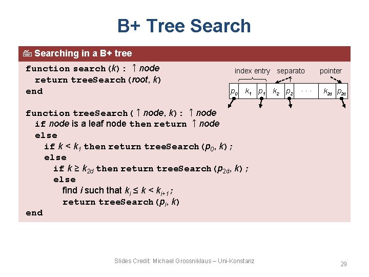 B+ Tree Searching in a B+ tree function search(k): ↑node return tree. Search(root, k)