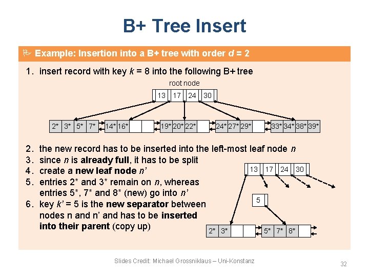 B+ Tree Insert Example: Insertion into a B+ tree with order d = 2