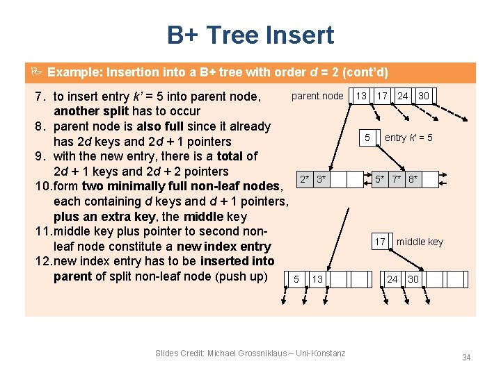 B+ Tree Insert Example: Insertion into a B+ tree with order d = 2