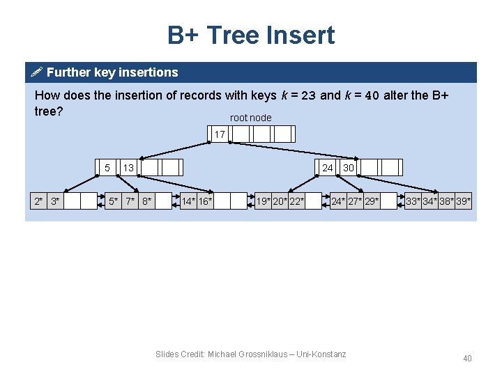 B+ Tree Insert ! Further key insertions How does the insertion of records with