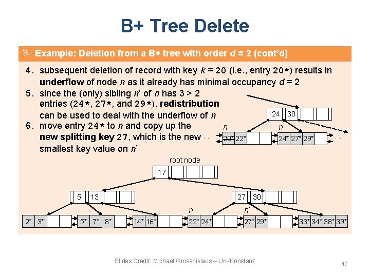 B+ Tree Delete Example: Deletion from a B+ tree with order d = 2