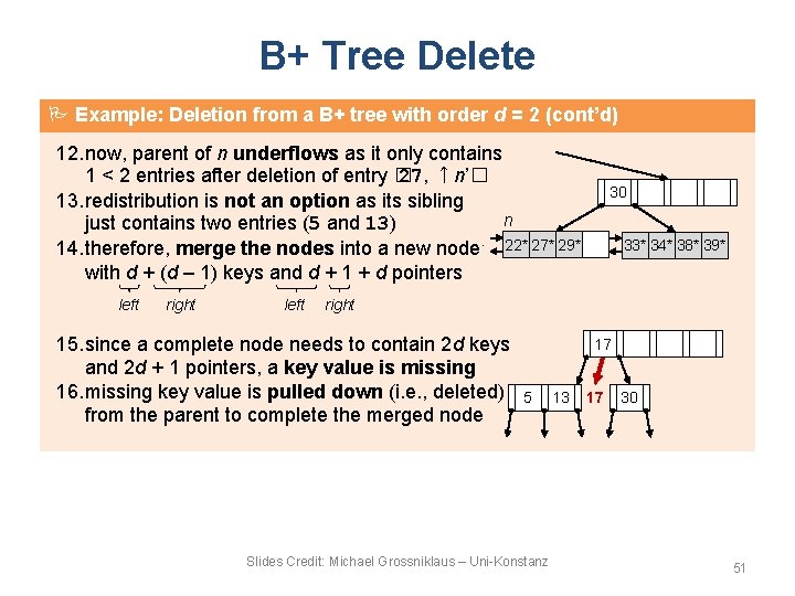 B+ Tree Delete Example: Deletion from a B+ tree with order d = 2