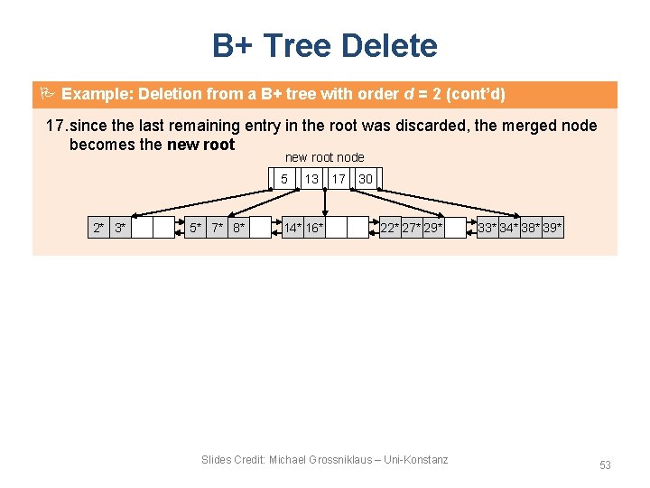 B+ Tree Delete Example: Deletion from a B+ tree with order d = 2