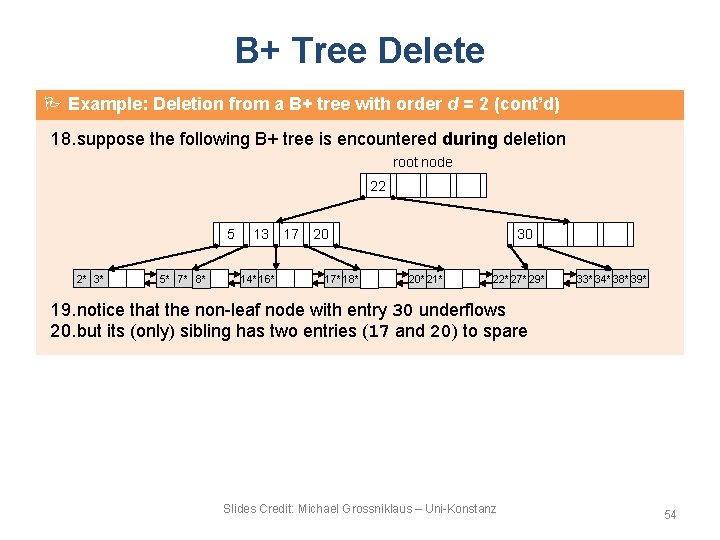 B+ Tree Delete Example: Deletion from a B+ tree with order d = 2