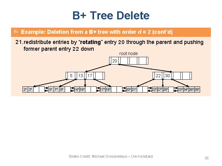 B+ Tree Delete Example: Deletion from a B+ tree with order d = 2