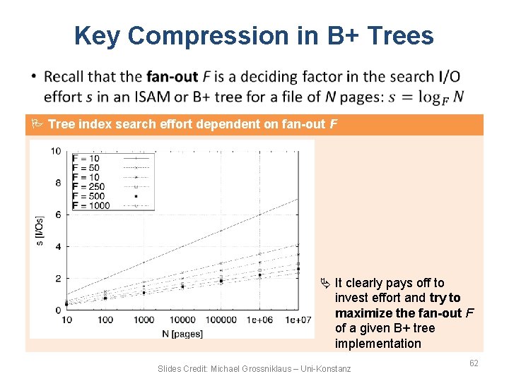 Key Compression in B+ Trees • Tree index search effort dependent on fan-out F