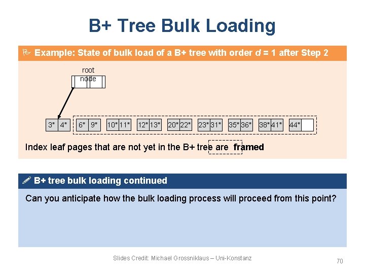 B+ Tree Bulk Loading Example: State of bulk load of a B+ tree with