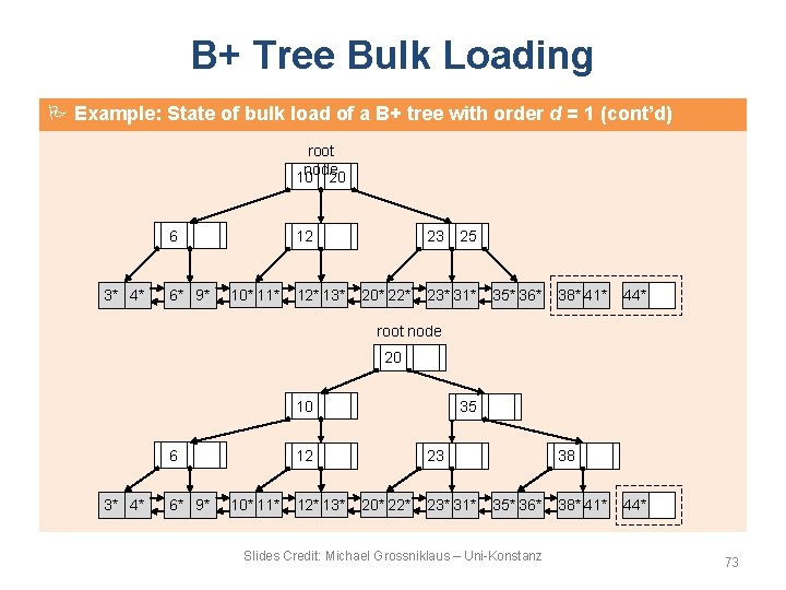 B+ Tree Bulk Loading Example: State of bulk load of a B+ tree with