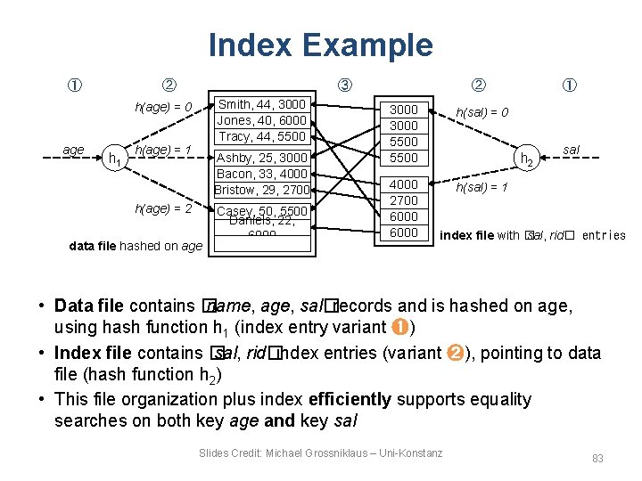 Index Example ① ② ③ Smith, 44, 3000 Jones, 40, 6000 Tracy, 44, 5500