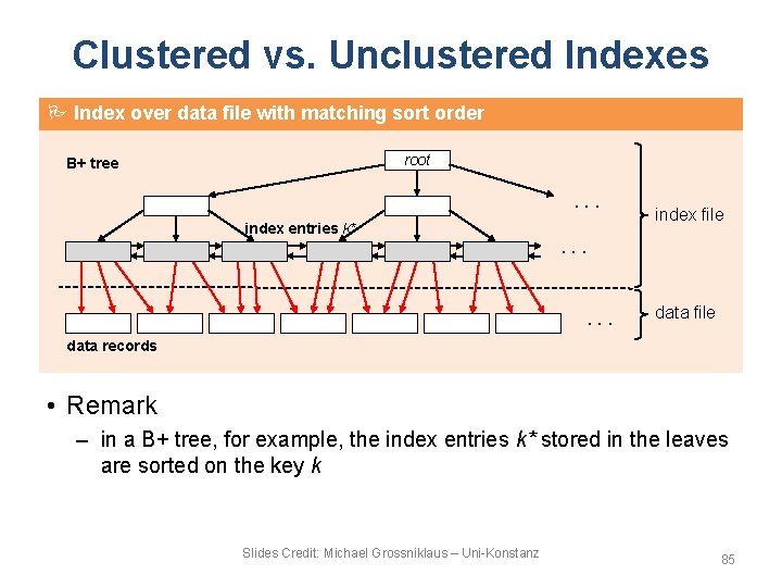 Clustered vs. Unclustered Indexes Index over data file with matching sort order root B+