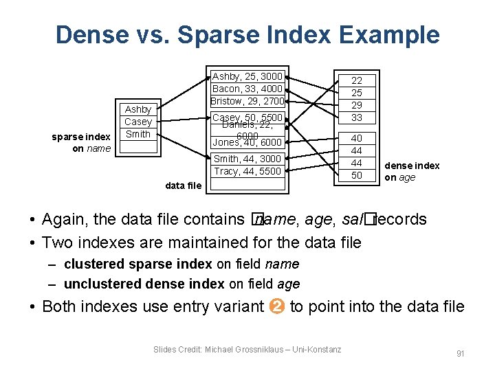 Dense vs. Sparse Index Example sparse index on name Ashby, 25, 3000 Bacon, 33,