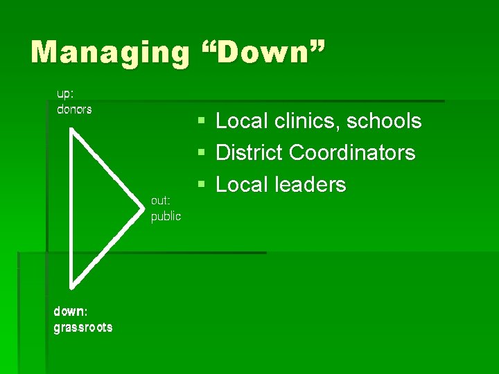 Managing “Down” § § § Local clinics, schools District Coordinators Local leaders 