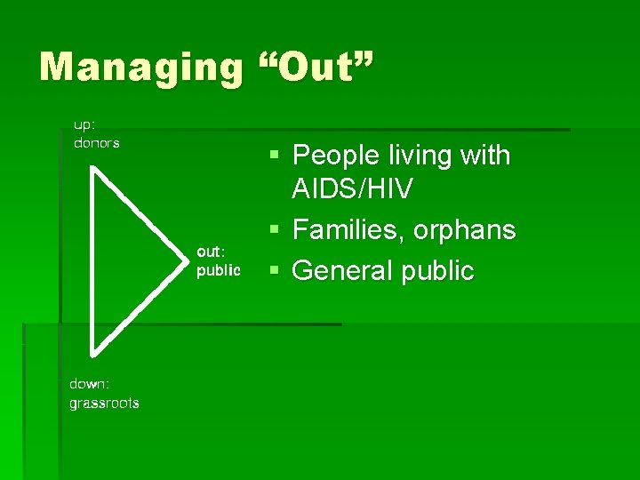 Managing “Out” § People living with AIDS/HIV § Families, orphans § General public 