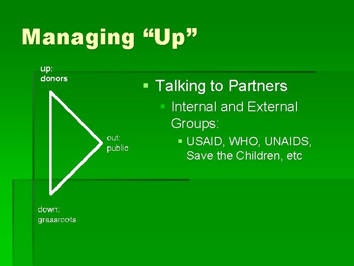 Managing “Up” § Talking to Partners § Internal and External Groups: § USAID, WHO,