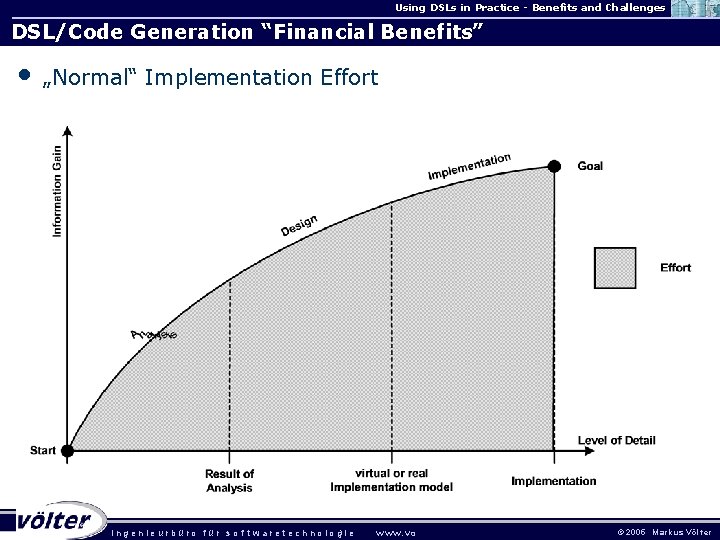 Using DSLs in Practice - Benefits and Challenges DSL/Code Generation “Financial Benefits” • „Normal“