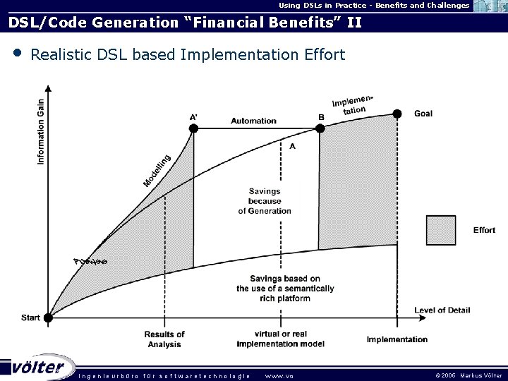 Using DSLs in Practice - Benefits and Challenges DSL/Code Generation “Financial Benefits” II •