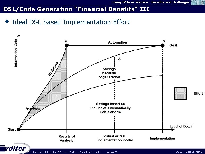 Using DSLs in Practice - Benefits and Challenges DSL/Code Generation “Financial Benefits” III •